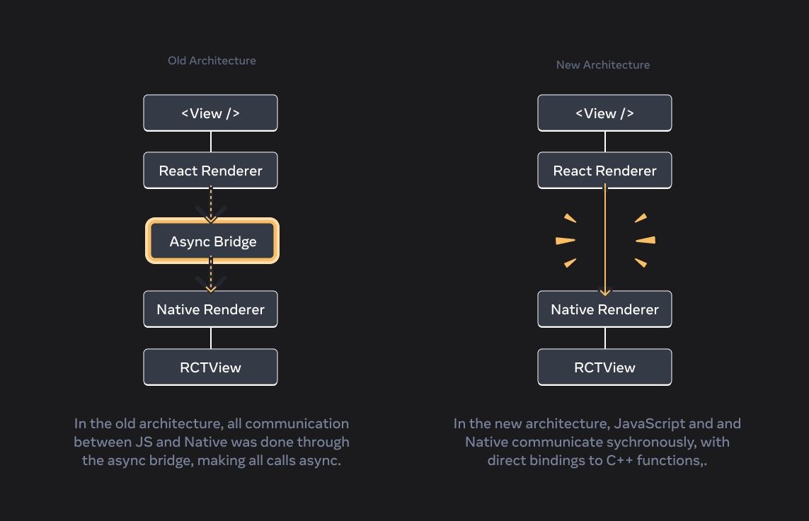 Big News: React Native's New Era Begins!